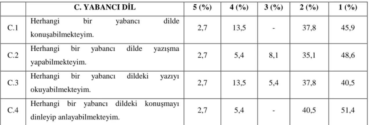 Tablo 5: Öğrencilerin İletişim Bilgisi 
