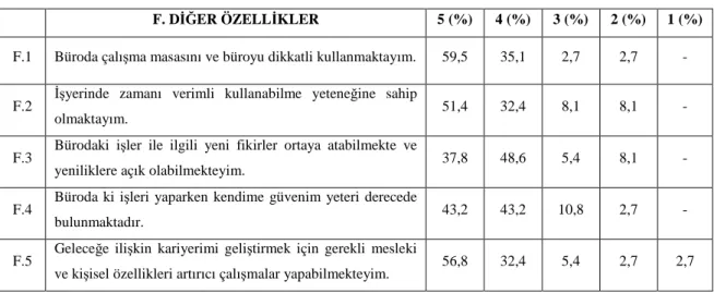 Tablo 7: Öğrencilere Ait Diğer Mesleki Bilgiler 
