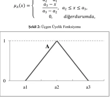 ġekil 2: Üçgen Üyelik Fonksiyonu 
