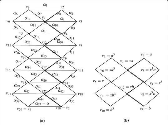 Figure 1 Modals of the new graph. (a) The general graph  (G i ) based on the Grobner-Shirshov basis