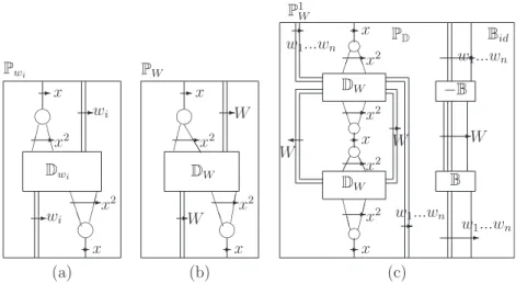 Fig. 2. (a) Monoid picture P w i , (b) monoid picture P W and (c) monoid picture P 1 W .