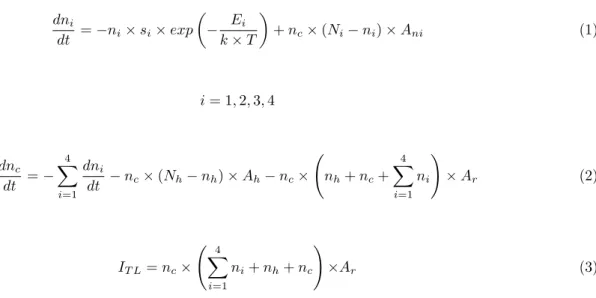 Figure 2. Experimental and numerical glow curves.