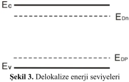 Şekil 3. Delokalize enerji seviyeleri 