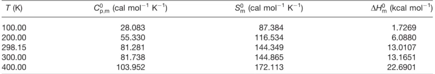 TABLE VI