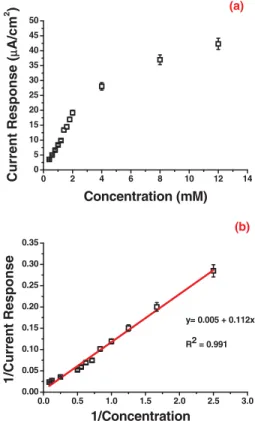 Fig. 4. Effect of pH on activity of cholesterol oxidase immobilized in CP-co-PPy (  ) and PEO-co-PPy ( ◦) matrices