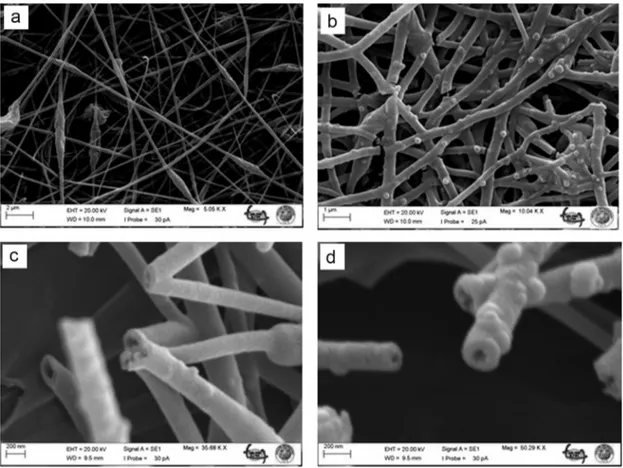 Fig. 4. SEM images of (a) Electrospun PMMA ﬁber, (b) TiO 2 coated PMMA ﬁbers, and (c and d) TiO 2 nanotubes after heat treatment of the PMMA–TiO 2 ﬁbers.