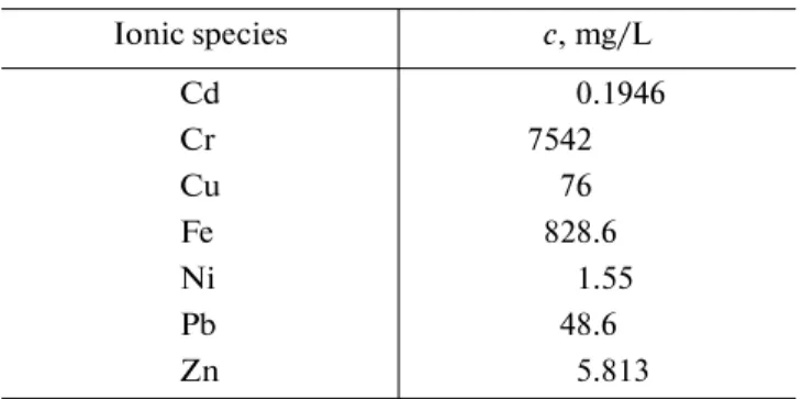 Table 6. The chemical composition of the waste water obtained from chromiumcoating application (n = 3)