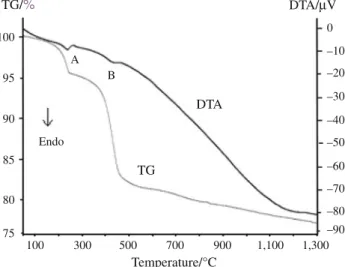 Figure 1 illustrates the DTA/TG curves of nominal compo- compo-sition for MgAl 2 Si 2 O 8 : Mn 4? , Eu 3? 