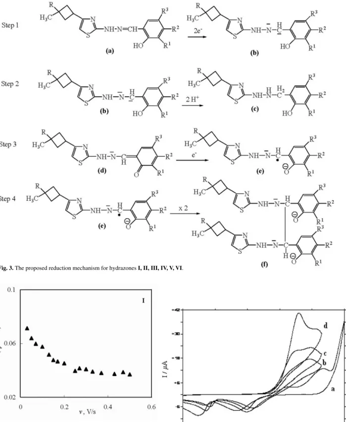Fig. 3. The proposed reduction mechanism for hydrazones I, II, III, IV, V, VI.