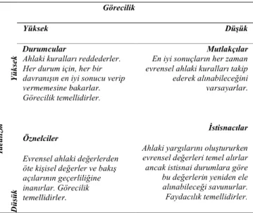 Tablo 1: Etik Konum Sınıflandırması 