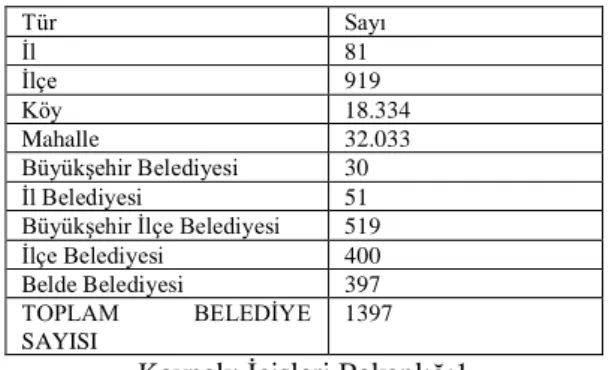 Tablo 2: Yıllara Göre Belediye Sayıları 
