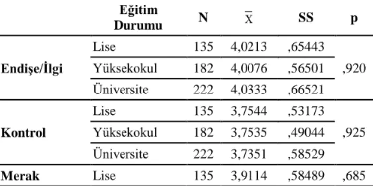 Tablo 9: Programlara Göre Farklılıklar: Tukey Testi  (I) Program  (J) Program  Ortalama Farkı 