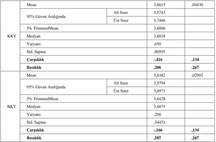 Tablo 3. Kurumsal İtibar Yönetimi Ölçeğinin Faktör Analizi  Kurumsal İtibar Yönetimi  Faktörler 