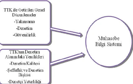 Şekil 3.Araştırmanın Modeli