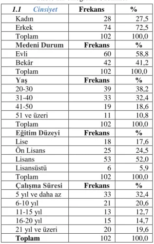 Tablo 1.Demografik Özellikler 
