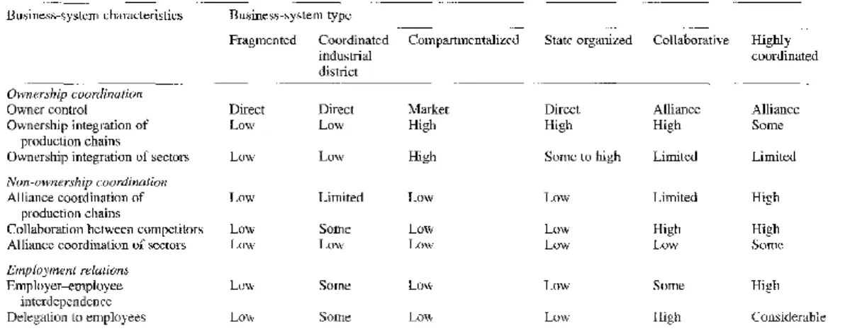 Table 2: Business Systems and Characteristics 