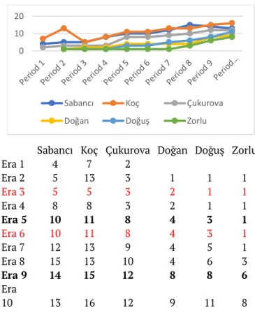 Table 7: Total number of industries/markets 