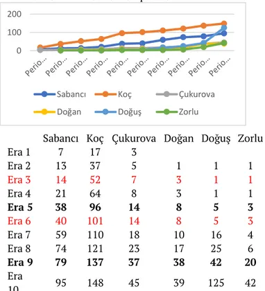 Table 8: Total number of companies 