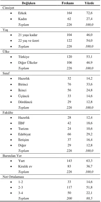 Tablo 1. Katılımcıların Demografik Bilgileri 