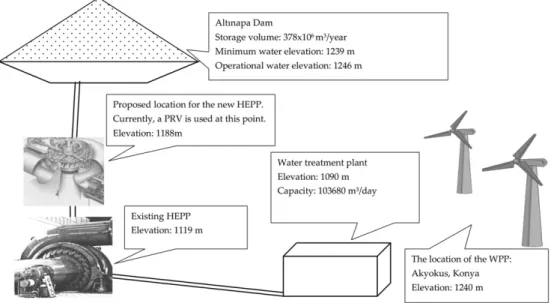 Fig. 1. Graphical illustration of the system.
