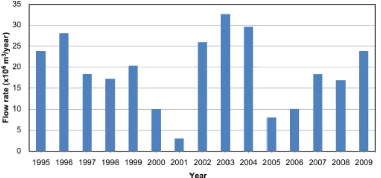 Fig. 4. The monthly mean elevation values at the PRV for different years.
