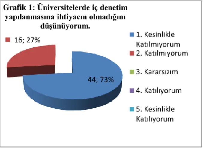 Tablo 2. Katılımcıların Demografik Özellikleri  Cinsiyet  Sayı (n)  Yüzde (%) 