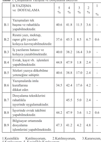 Tablo 4. Ankete Katılan Yöneticilerin Mesleki Tecrübeleri