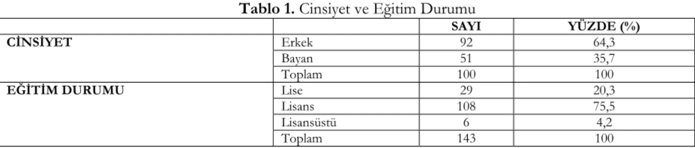 Tablo 1. Cinsiyet ve Eğitim Durumu 