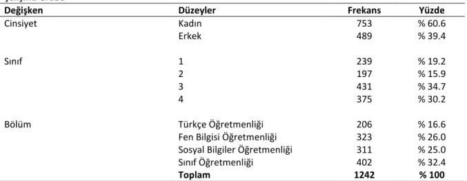 Tablo 1     Çalışma Grubu 