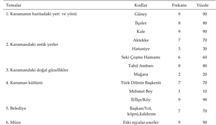 Tablo   3’te   çalışma   grubu   öğrencilerinin   oyun   sonrasında   tutum   ölçeklerinin   öntest   ve   sontest   puanları  arasındaki  farkın  son  test  lehine  anlamlı  olduğu  görülmektedir  [z=2.38,  p&lt;.05]