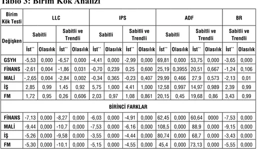 Tablo 3: Birim Kök Analizi *