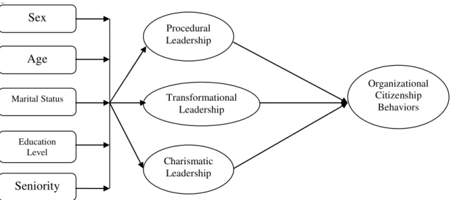 Figure 1: Research Model  Figure 1: Research Model 