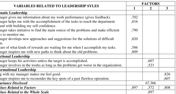 Table 2:  Factor Analysis of the Organizational Citizenship Behaviors  VARIABLES RELATED TO ORGANIZATIONAL 