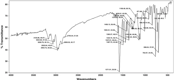 Fig. 4 FT-IR spectrum of the title compound