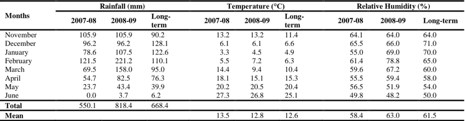 Table  1  Some  average  climatic  data  belong  to  experiment  (2007-2009)  and  long-term  years  (1930–2009)  of  Kahramanmaras  province