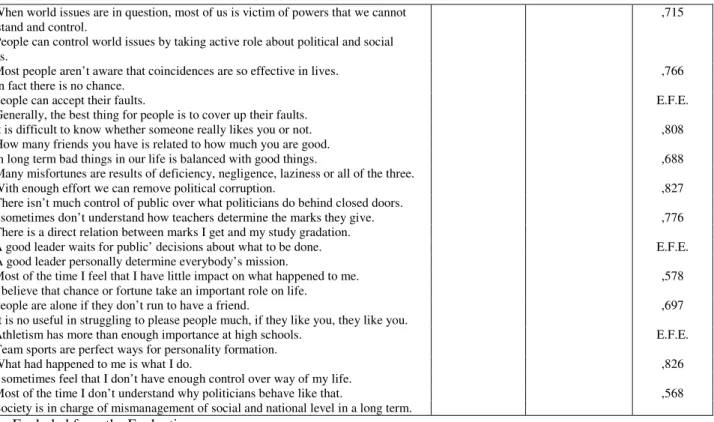 Table 3:  Factor Analyses of Cyber Slacking 