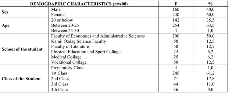 Table 3:  Demographic Characteristics of the Students Participated to the Survey 