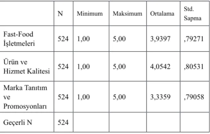 Tablo 2. Tüketici Davranışında Etkili Olan Faktörlerin Önem  Derecelerine İlişkin Varyans Analizi