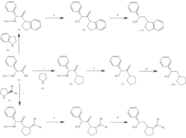Figure 2. Synthesis of phenylglycine derivatives 3-12. Reagents and conditions: (i) DCC, CH 2 Cl 2 , reﬂux; (ii) Cyclohexene, Pd/C, EtOH; (iii) LiAlH 4 , THF, reﬂux.