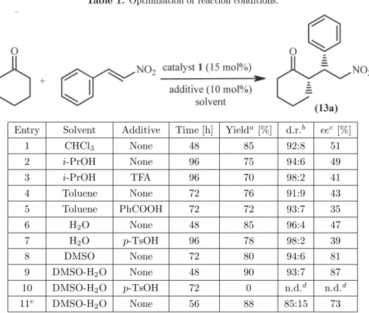 Table 1. Optimization of reaction conditions.