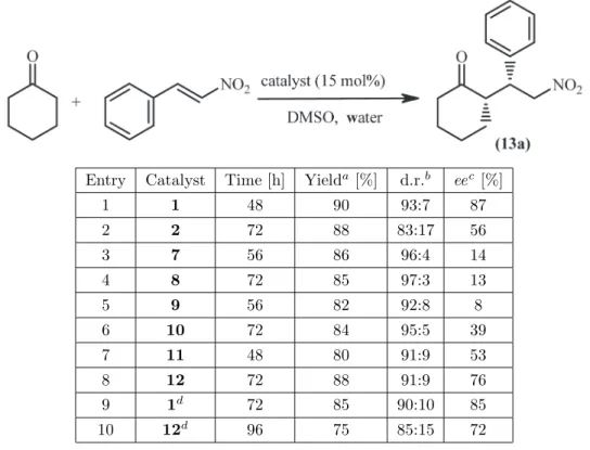 Table 2. Screening of new chiral catalysts for asymmetric addition of cyclohexanone to trans- β -nitrostyrene.