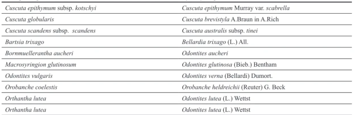 Table 3. IUCN categories and endemism of parasitic flowering plants