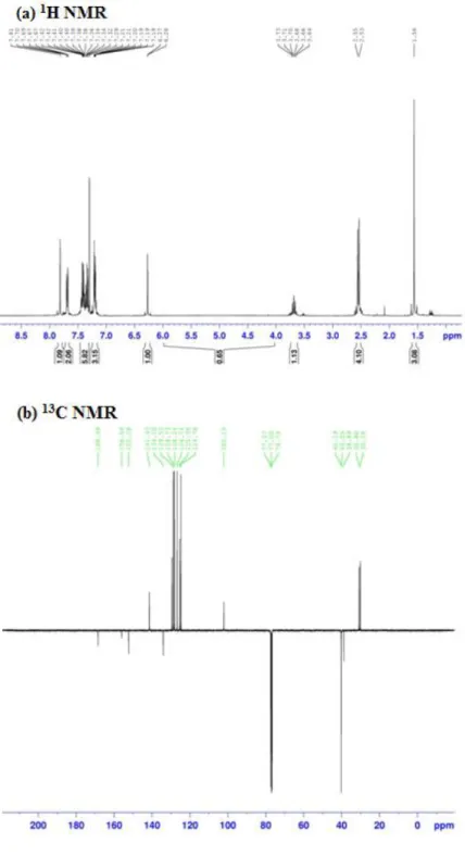 Figure 5. Experimental (a)  1 H and (b)  13 C chemical shift spectra of the title compound 