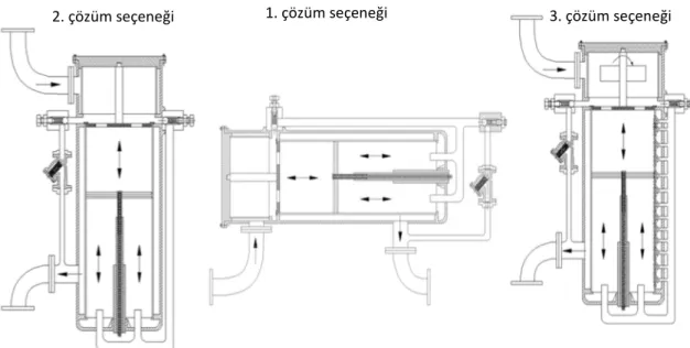 Şekil 8. Mekanik filtre tasarımı için üç farklı çözüm seçeneği