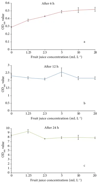 Table 1 shows the effects of high concentrations of  squirting cucumber fruit juice added to bacterial growth,  inoculation, and cocultivation media on  kanamycin-resistant callus and shoot development