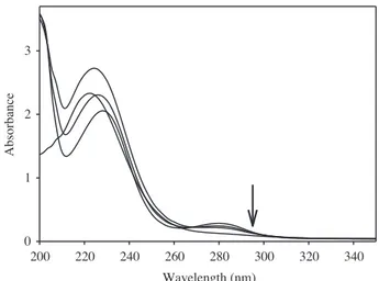 Figure 2. UV-vis spectra obtained with the addition of increasing amounts of H 5 IO 6 to aniline solution (the concentration of aniline is 1.00 mmol).