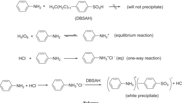 Figure 7 exhibits the EDX spectrum of the white sediment obtained from aniline–Ph–NH + 3 DBSA − 