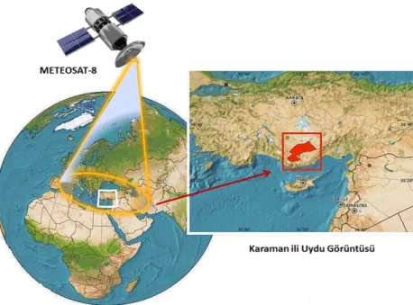 Şekil  3.  Meteosat-8  uydusundan  Karaman  ili  için  görüntü  alınmasının  şematik gösterimi 