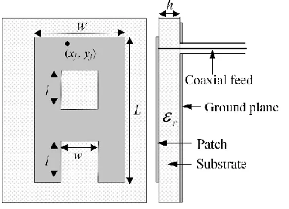 Figure 1.Geometry of APA 