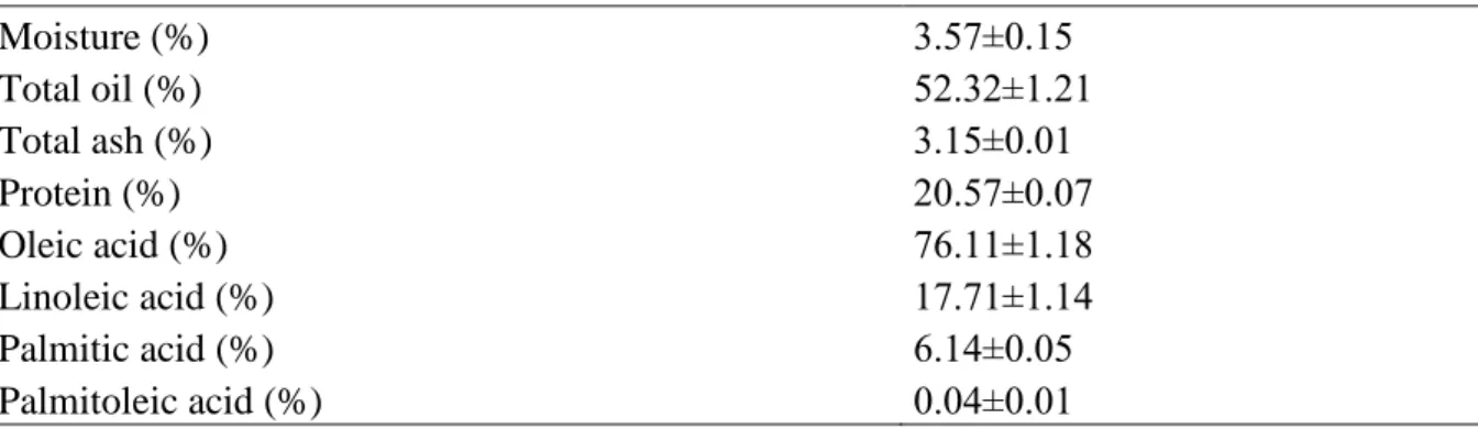 Table 1. The chemical composition of the Akbadem samples 